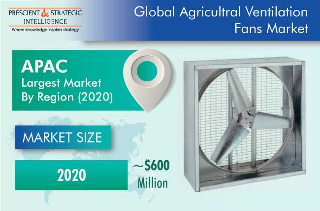 Agricultural Market | Growth 2030