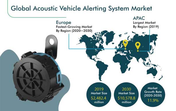 THE GLOBAL CERTIFICATION OF MOTOR VEHICLE AUDIBLE WARNING DEVICE