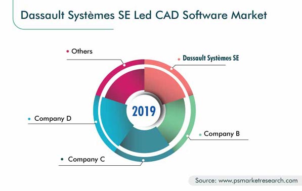 dassault free cad software