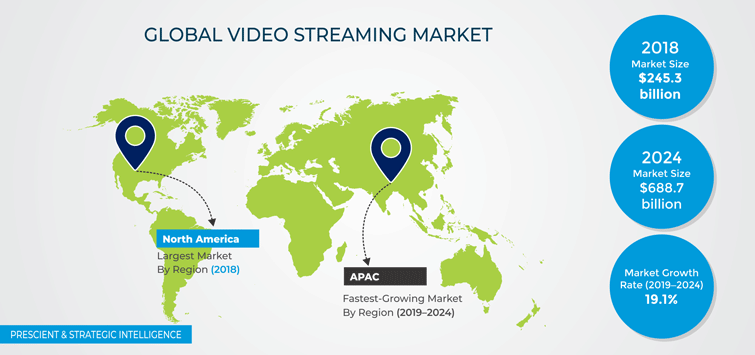 Video Streaming Market  Industry Size Analysis, 2024