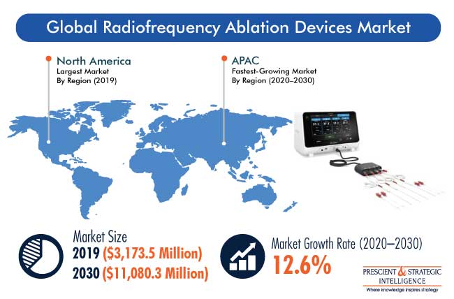 Global Endovenous Ablation Devices Market 2019-2023