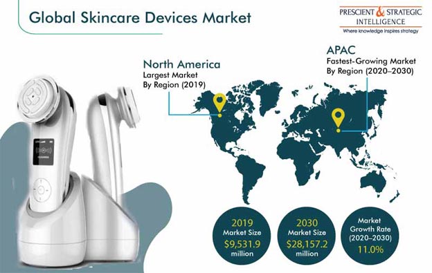 Asia Pacific Beauty Devices Market - Size, Trends & Industry Analysis