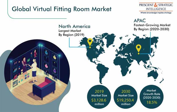 Virtual Fitting Room Market  Growth & Trends Forecast, 2030