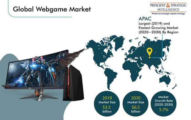 Online Gambling Market Size & Trends Analysis Report, 2030