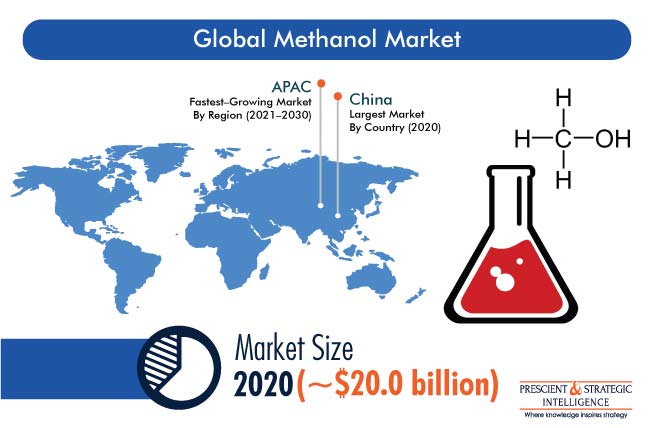 Methanol Market Revenue Estimation