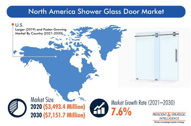 Sliding Shower Door - American Shower Glass