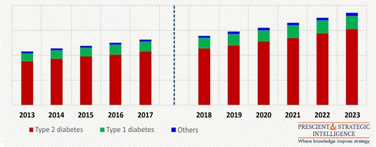 SELF-MONITORING-BLOOD-GLUCOSE-DEVICES-MARKET(1).jpg