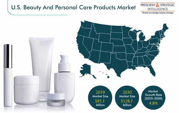 U.S. Beauty and Personal Care Products Market Through 2030