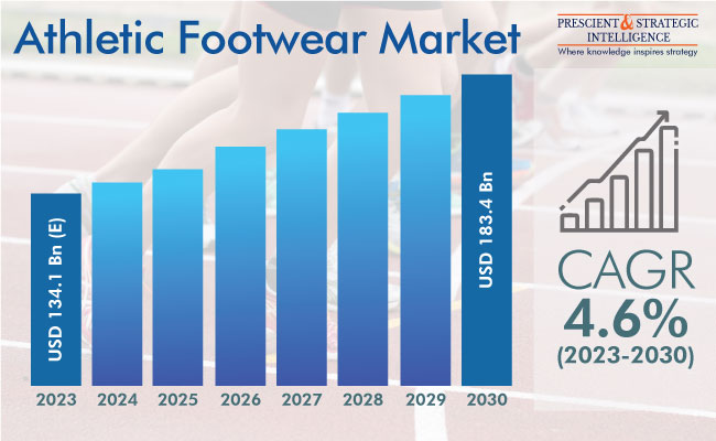 Athletic Footwear Market Revenue Outlook Report