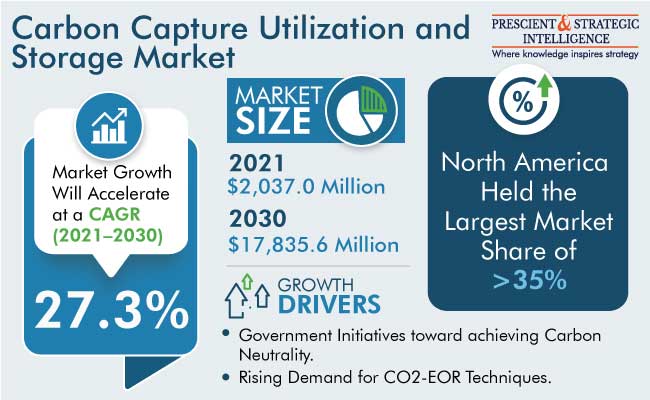 Carbon Capture Utilization And Storage Market Forecast To 2030