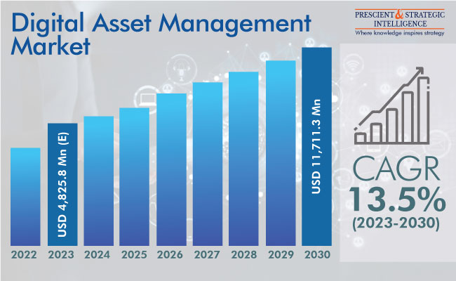 Browser Games Market Analysis: Uncovering Significant Details and  Projections from 2023 To 2030