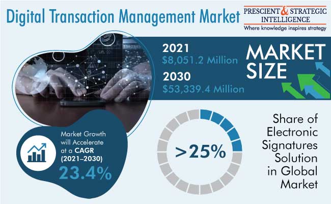 Online Microtransaction Market Size, Exploring Growth, Demand