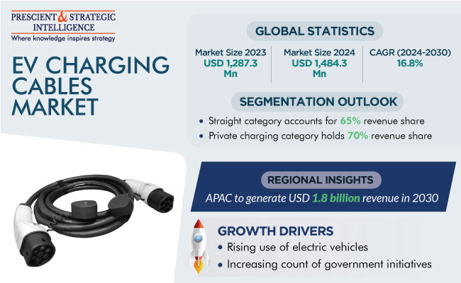 EV Charging Connector Types Worldwide