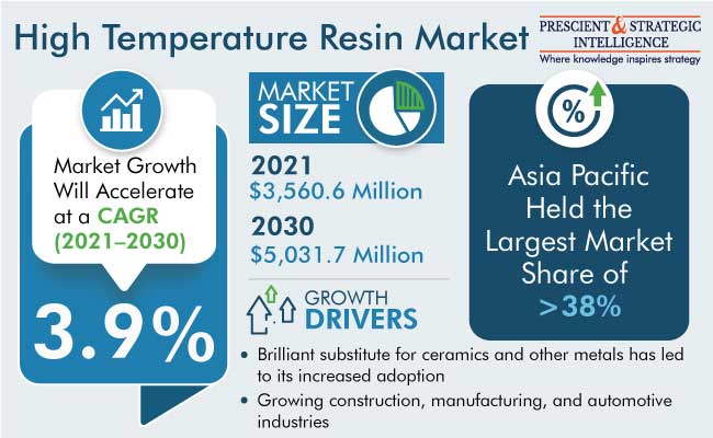 Abrasion Resistant Coatings Market, Global Outlook and Forecast