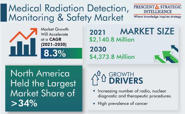 The Growing Market for Radiation Protection Apparel - Infab