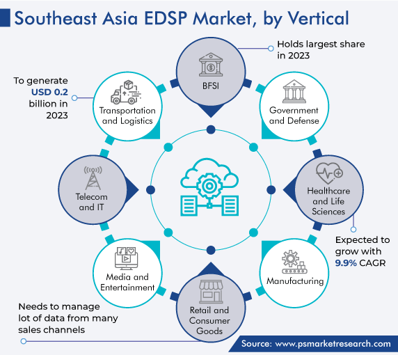 U.S. and Southeast Asia Enterprise Data Service Platform Market Report ...