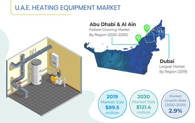 https://www.psmarketresearch.com/img/research/UAE-heating-equipments-market.png