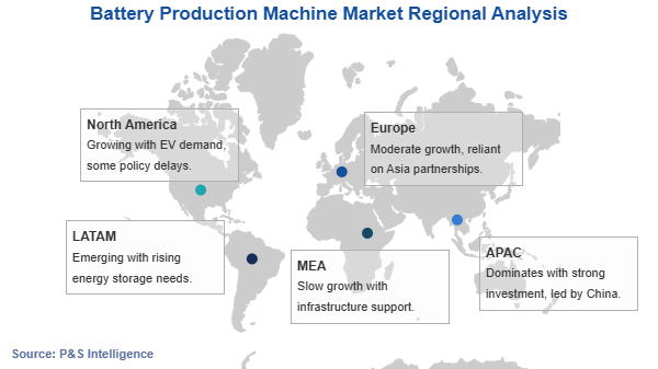 Battery Production Machine Market Geographical Analysis Battery Production Machine Market Geographical Analysis