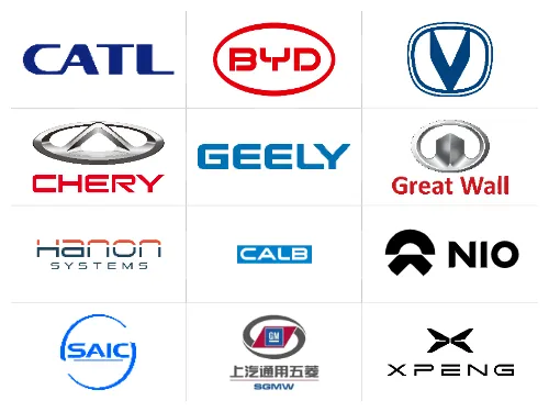 China EV Powertrain Market Size & Trends Report, 2030