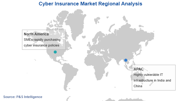 Cyber Insurance Market Geographical Analysis