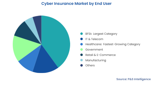 Cyber Insurance Market Segmentation Analysis