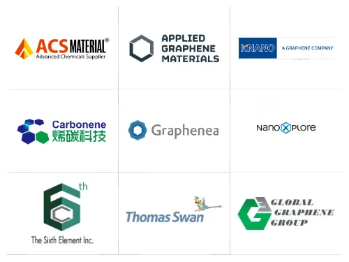 Top Graphene Companies