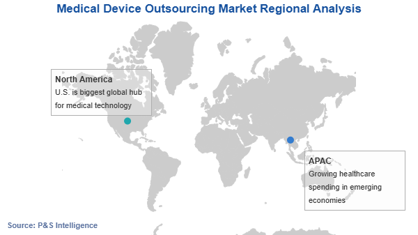 Medical Device Outsourcing Market Geographical Analysis