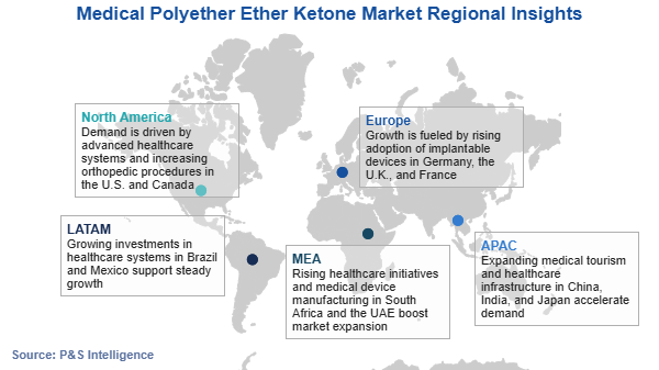 Medical Polyether Ether Ketone Market Regional Analysis