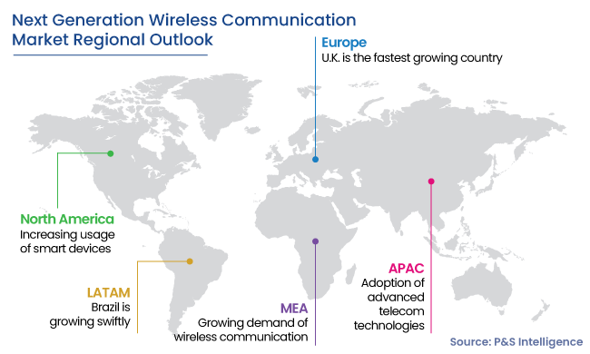 Next Generation Wireless Communication Market Regional Analysis