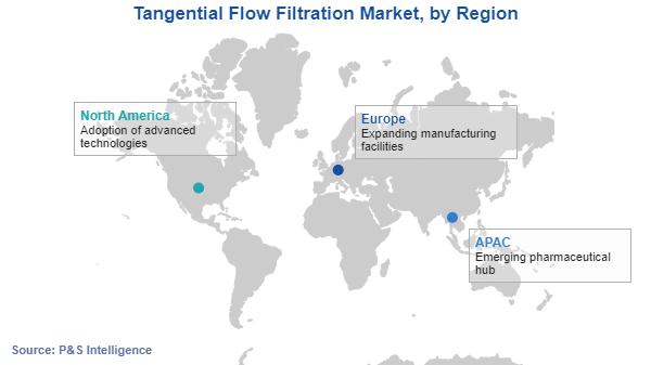 Tangential Flow Filtration Market Size, Growth Report, 2030